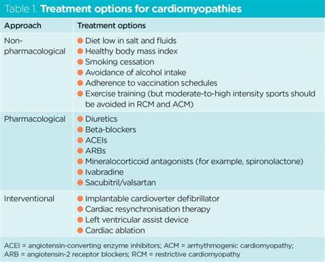 treatment options for dilated cardiomyopathy